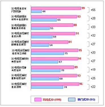 3D走势图在牛彩网中的运用与优势