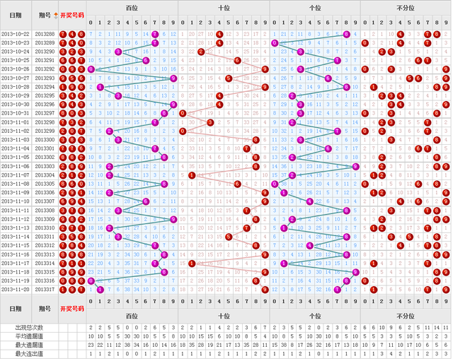 福彩3D走势图，彩经网上的数字艺术与智慧博弈