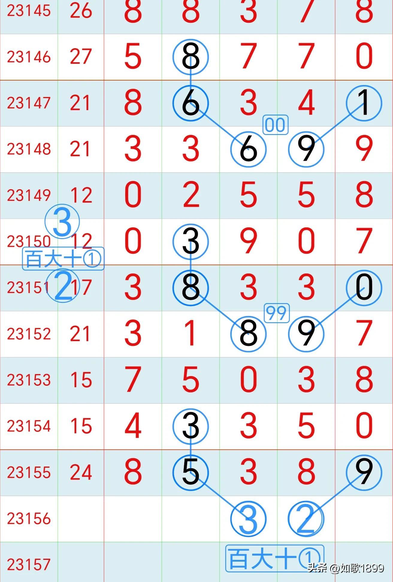 15选5开奖走势图，数字背后的奥秘与乐趣