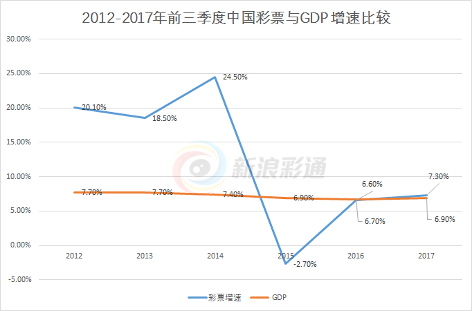 江苏体彩七位数走势图带连线图，揭秘数字背后的奥秘