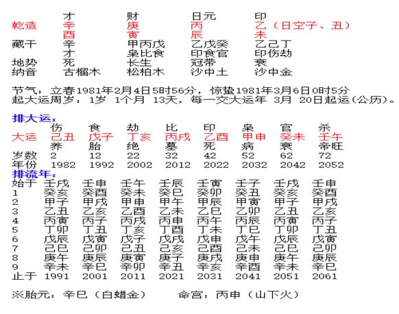 八字命理揭秘，中彩票大奖的玄机