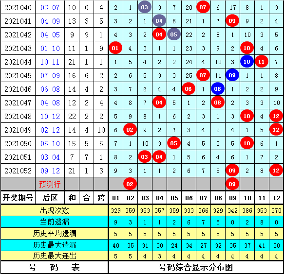 探索大乐透走势图，综合版新版的魅力与体彩新浪的革新