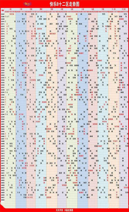 福建省31选7，揭秘开奖走势图与彩民的数字迷宫