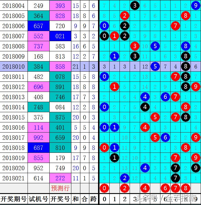 福彩3D组选走势图带连线，揭秘数字背后的奥秘