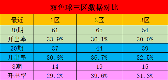 科学理性看待双色球预测下期推荐号码，理性购彩，享受乐趣