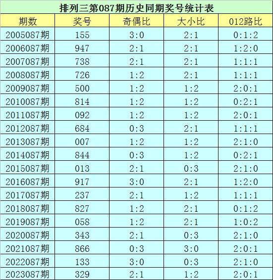 排列三历史开奖500期，数字背后的故事与趋势分析