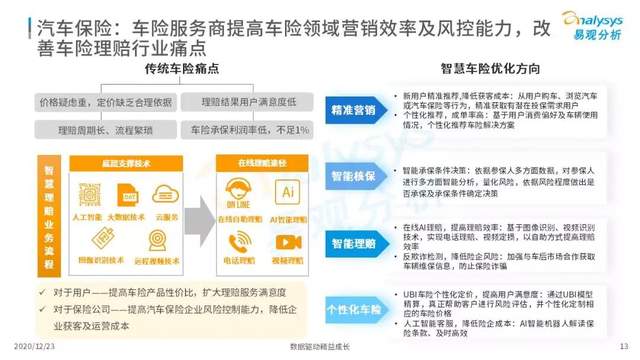 数字管理新机遇