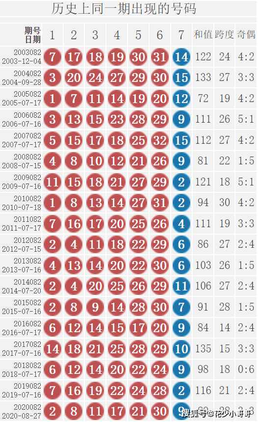 揭秘双色球103期开奖号码，幸运的数字与概率的碰撞