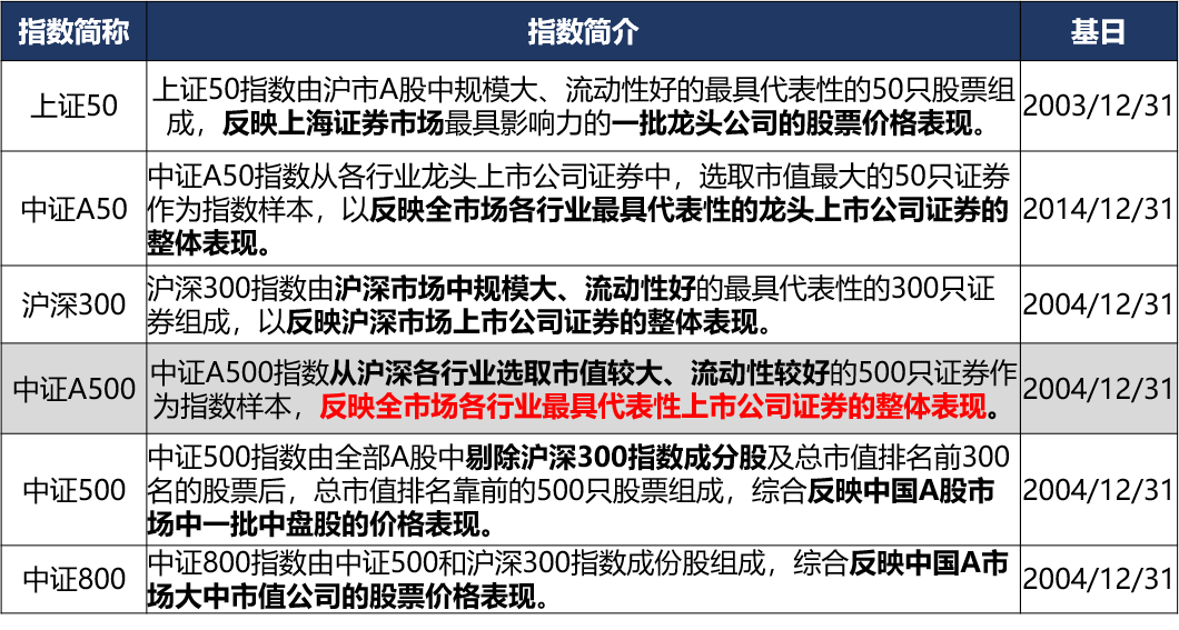 排列五历史开奖