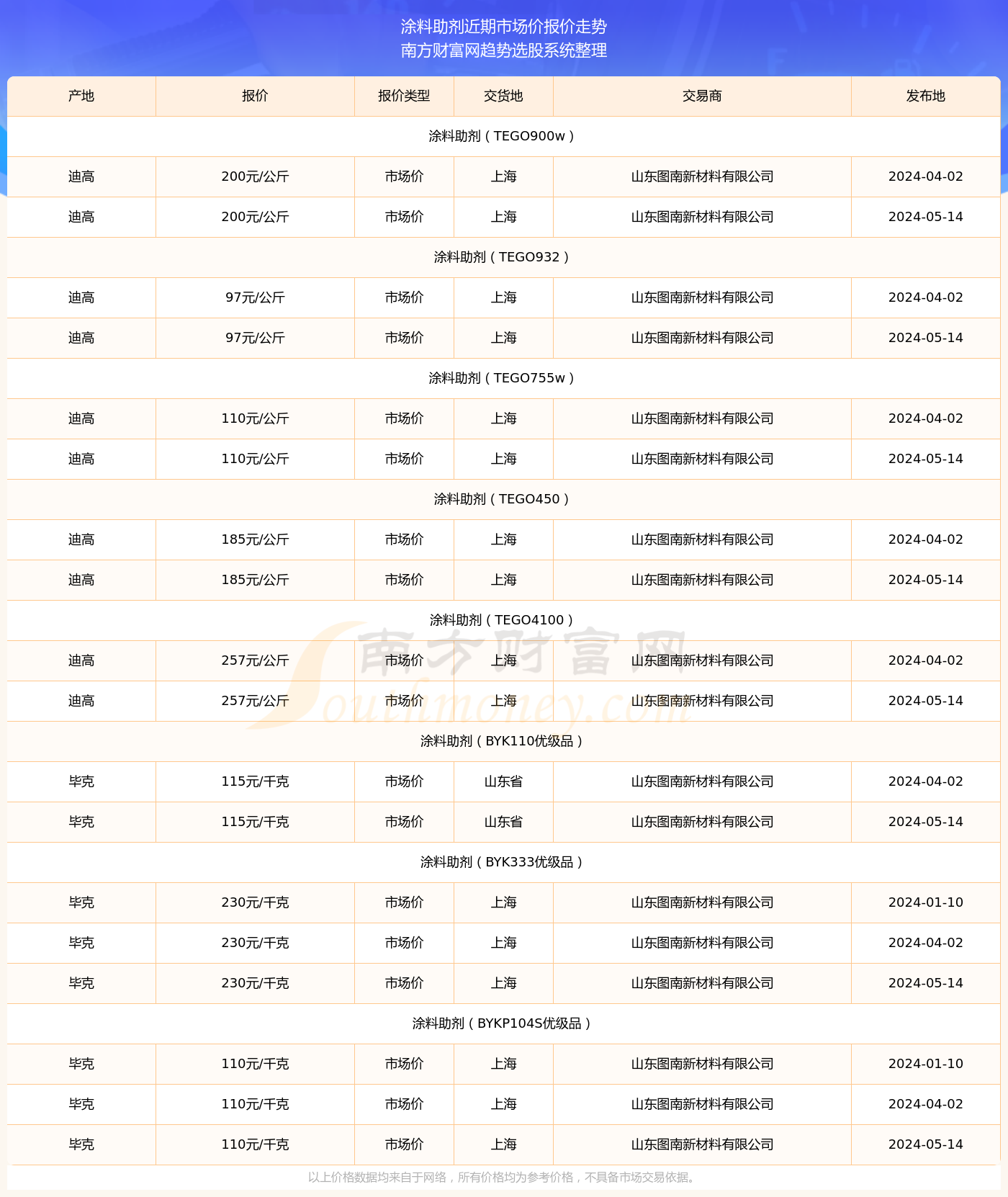 福彩3D开奖趋势分析