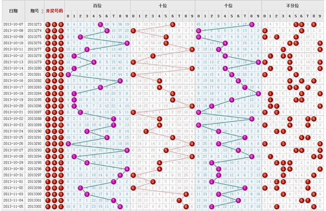 3D彩经网走势图，透视数字背后的奥秘