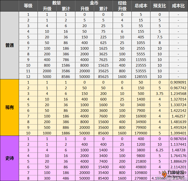 七乐彩综合基本走势图，揭秘数字背后的奥秘