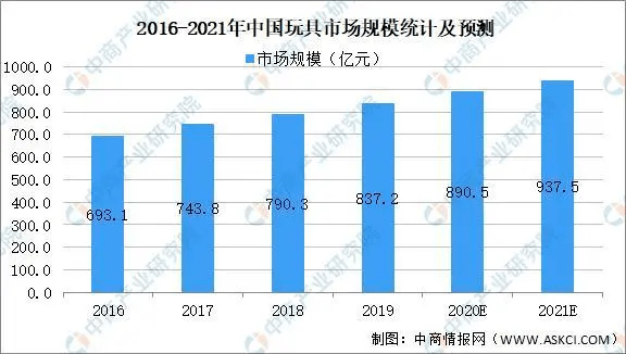 探索未来趋势，深度解析三D走势图完整版