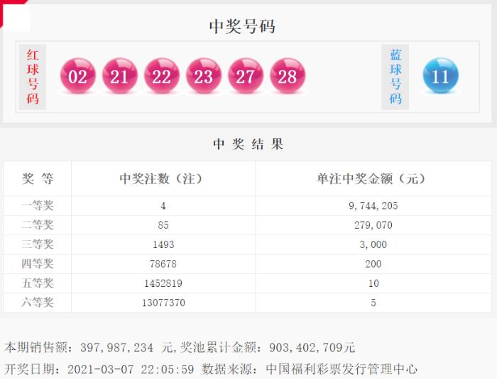 揭秘双色球2021023期开奖号码结果，幸运的数字与希望之光