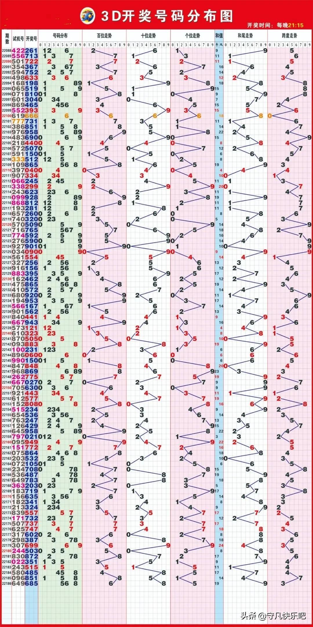 3D基本走势图表综合分析，解锁彩票与投资的未来趋势