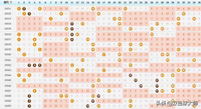 200期大乐透走势图，深度解析与未来趋势预测