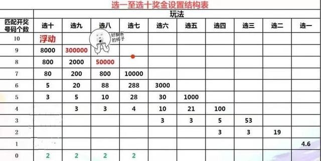 快乐8与双色球，复式投注的智慧与策略