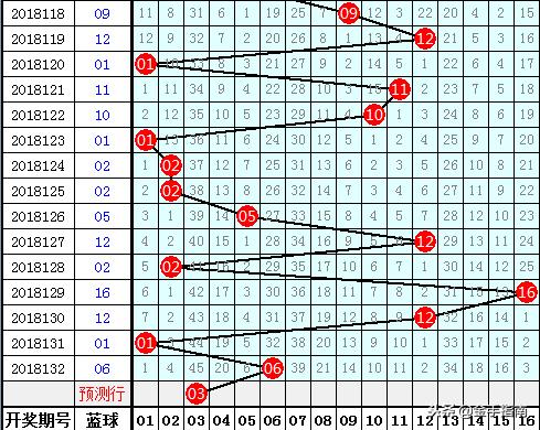 双色球2018133