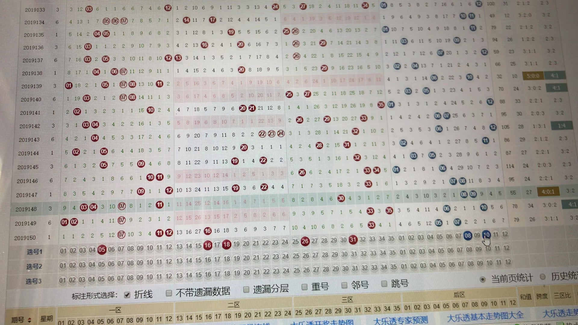 探索大乐透100期走势图表，数字背后的奥秘与趋势分析