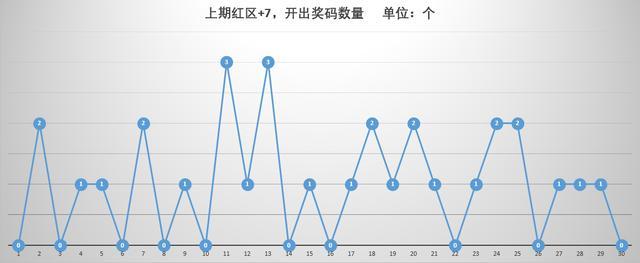 辽宁12选五，揭秘开奖走势图与数字游戏策略