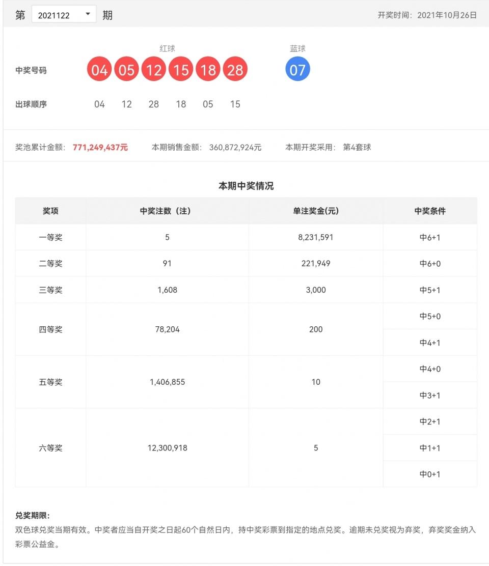 晒票分享，双色球2021122期中奖体验