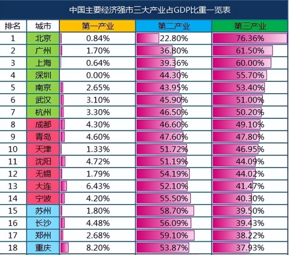 全球瞩目