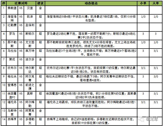 揭秘全网最稳足球计划单，从理论到实战的全面解析