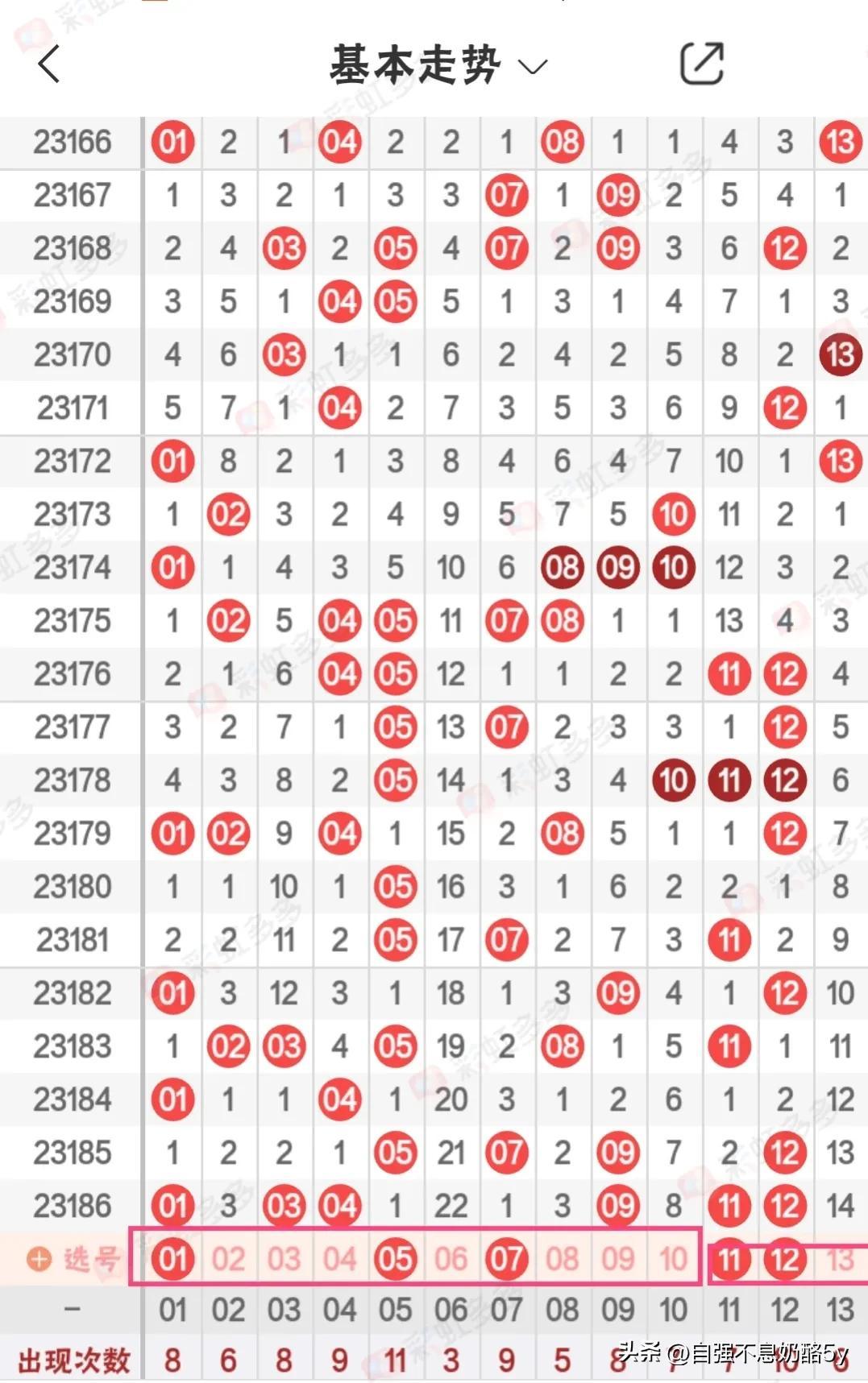 快乐8，解锁数字游戏中的幸运与乐趣——开奖查询结果走势图解析