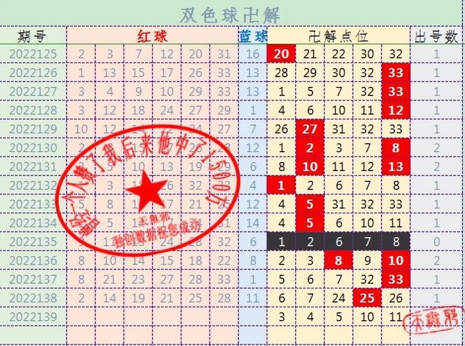 探索双色球近300期走势，揭秘数字背后的秘密