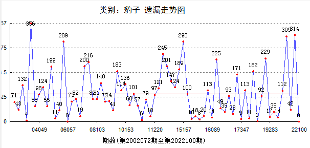 探索彩票奥秘，三D走势图连线的深度解析