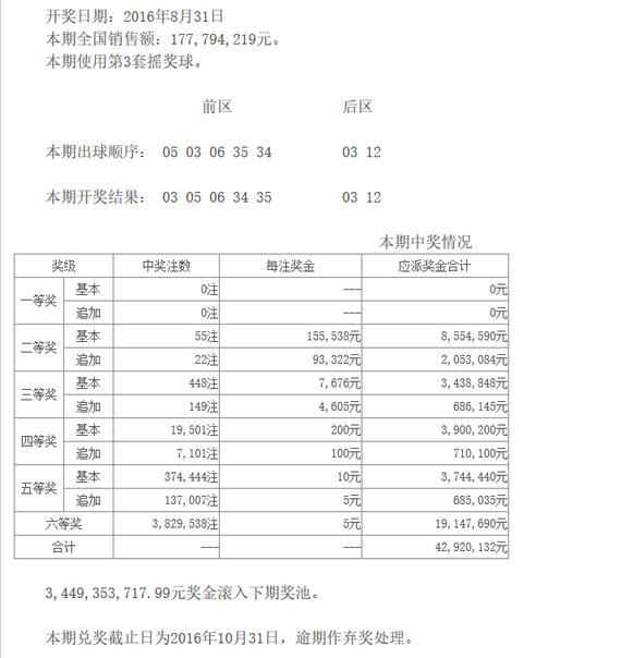 浙江体彩大乐透走势图，揭秘数字背后的奥秘