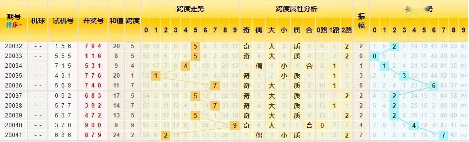 3D跨度走势图专业版，解锁彩票分析的深度与精度