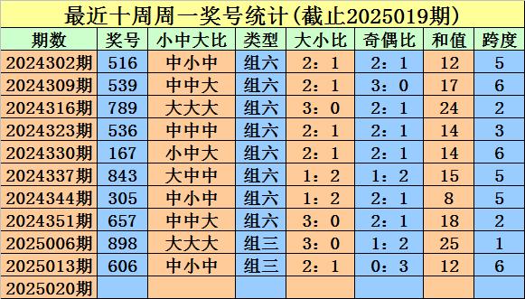 揭秘福彩3D，今晚开机号、试机号与金码的奥秘