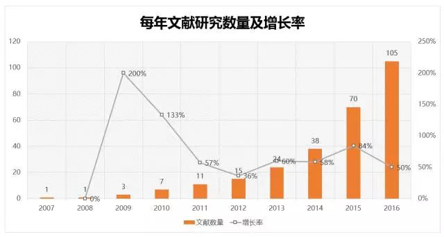 3D开奖结果走势图带连线专业版，深度解析与专业应用