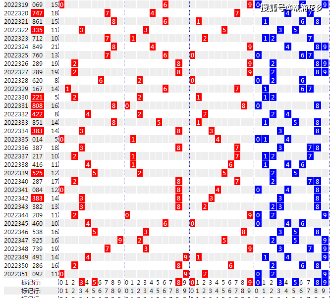 探索体彩排列三最新走势图，数字背后的奥秘与策略