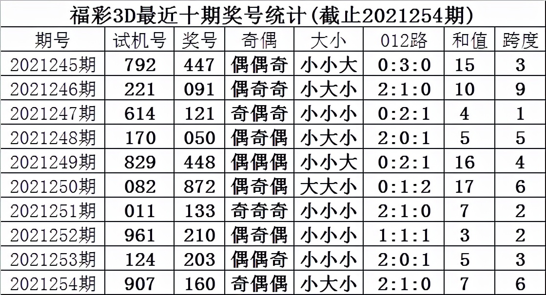 福彩3D近100期开奖结果与日期深度解析