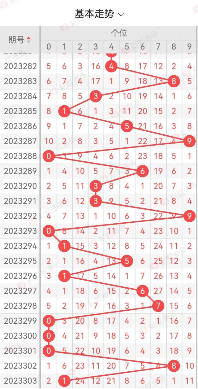 今日3D和值走势图深度解析，趋势、规律与预测