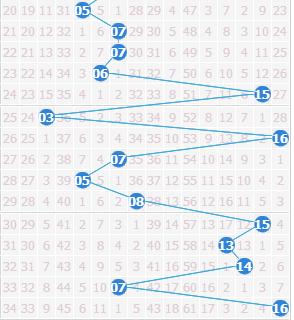 输入选号查询双色球是否中奖，一场数字与梦想的碰撞