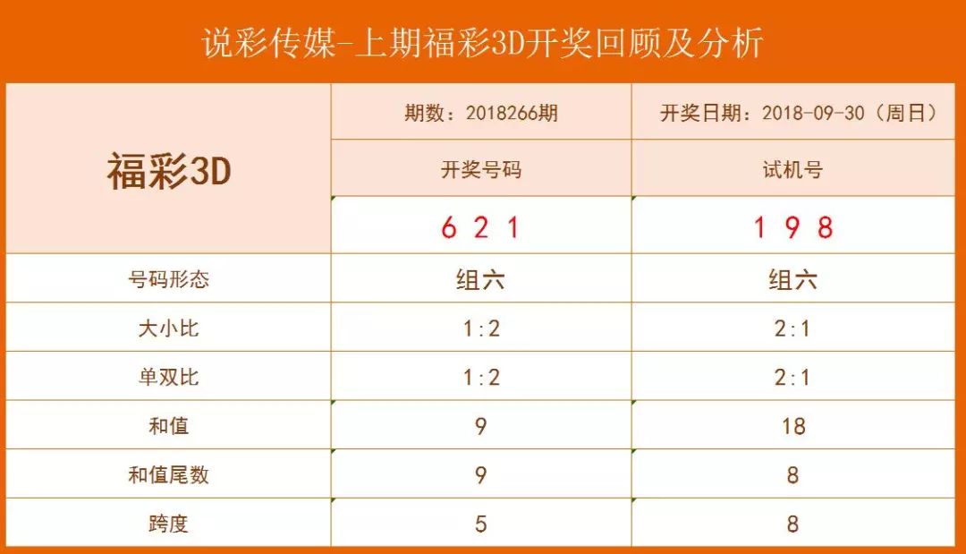 探索福彩3D，家彩开奖、试机号、关注号与金码的奥秘