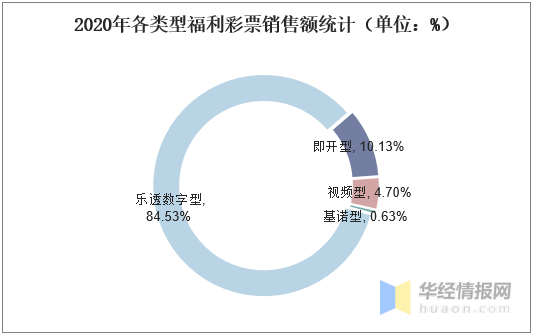 排列五综合分布图