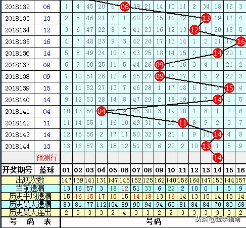 双色球2018145，幸运之光的闪耀与人生启示