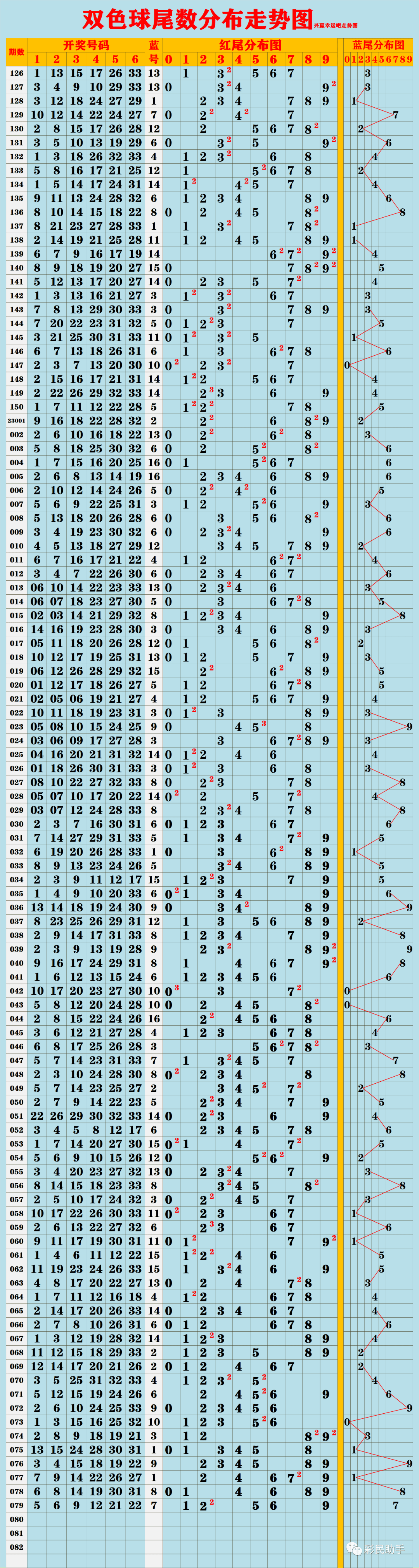 七乐彩，透视综合走势图，洞悉数字奥秘