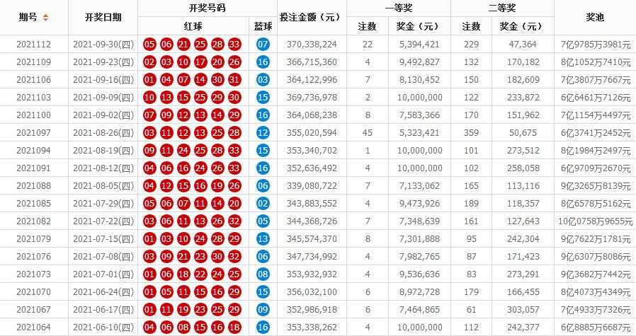 2021年快乐8走势图，数字游戏中的智慧与乐趣