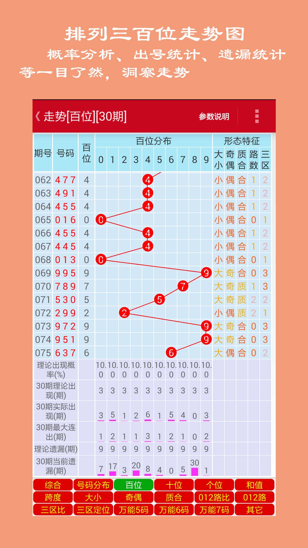 彩经网排列五走势图