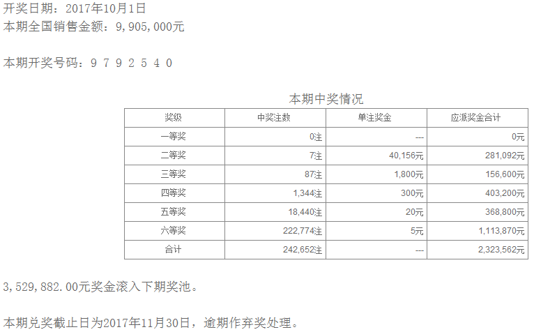 七乐彩中奖规则明细图详解