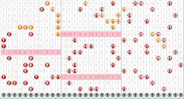 探索双色球，基本走势图与选号策略的深度解析