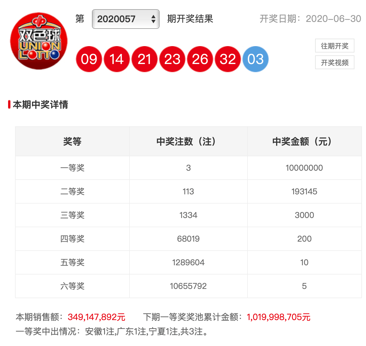 2019072期双色球开奖结果揭晓，幸运数字照亮梦想之路