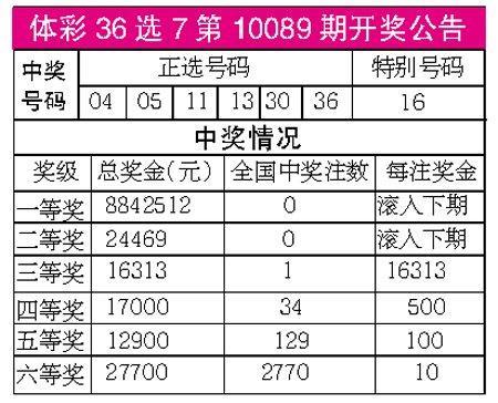 新疆福彩35选7开奖