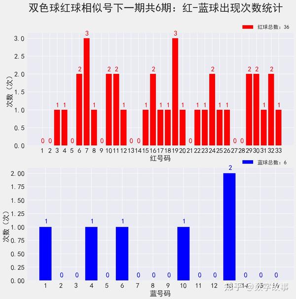 购彩策略分享