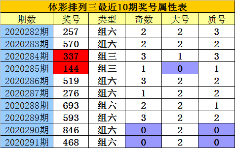 排列三，解读个位走势图，洞悉数字奥秘